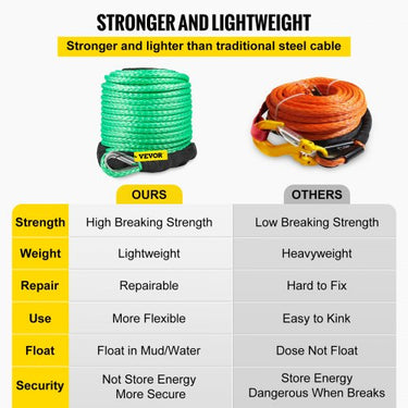 Corda sintética verde do guincho de 5/16 polegadas * 100 pés, guincho, corda de reboque para o carro com tampa