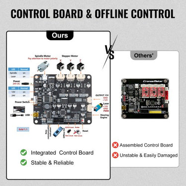 Mini Gravador Laser CNC 3018 Pro 15W - DIY, 300x180x45mm, com Controle Offline