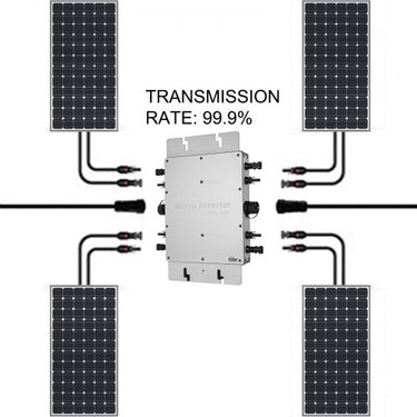 Micro-Inversor Solar  1200W IP65 para Sistemas de Energia Solar