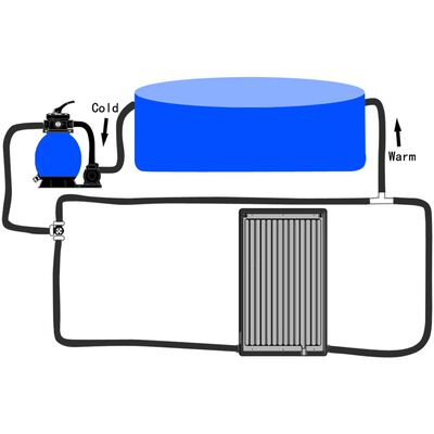 Painel de aquecimento solar curvo para piscina