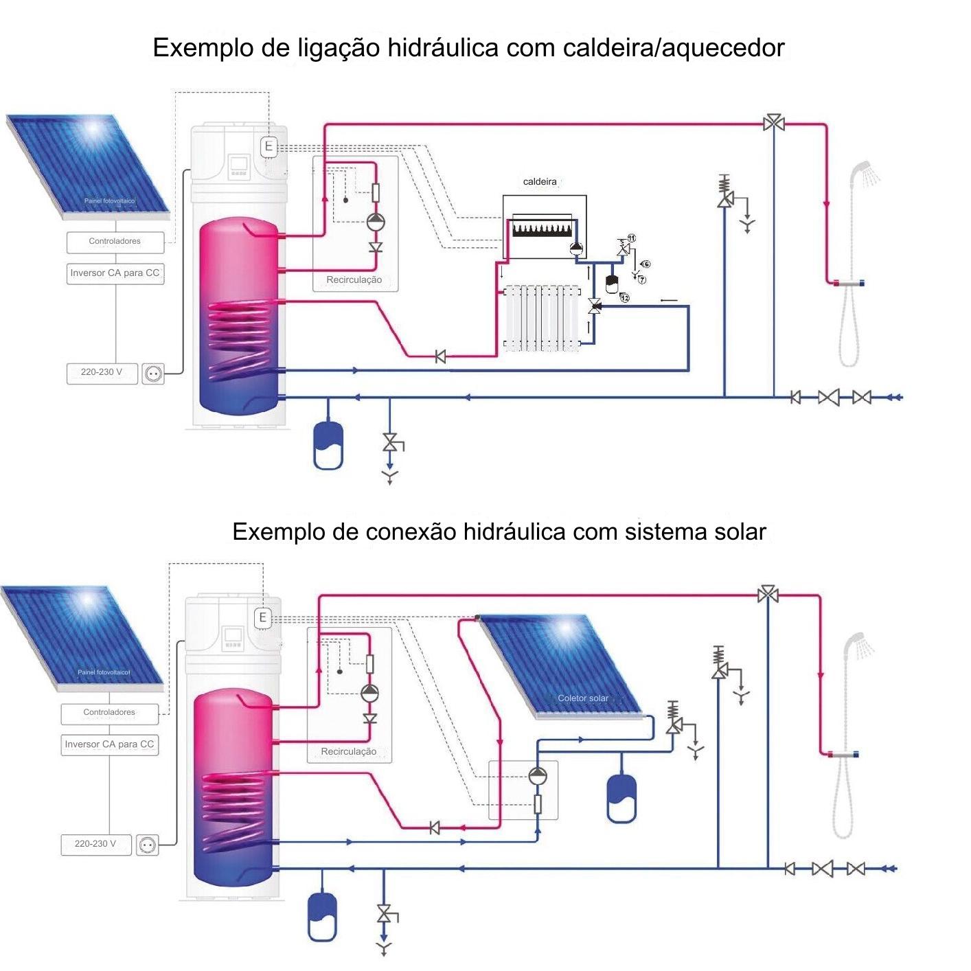 Bomba de calor Tesy Aquathermica 260L