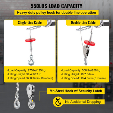 Guincho elétrico 250kg