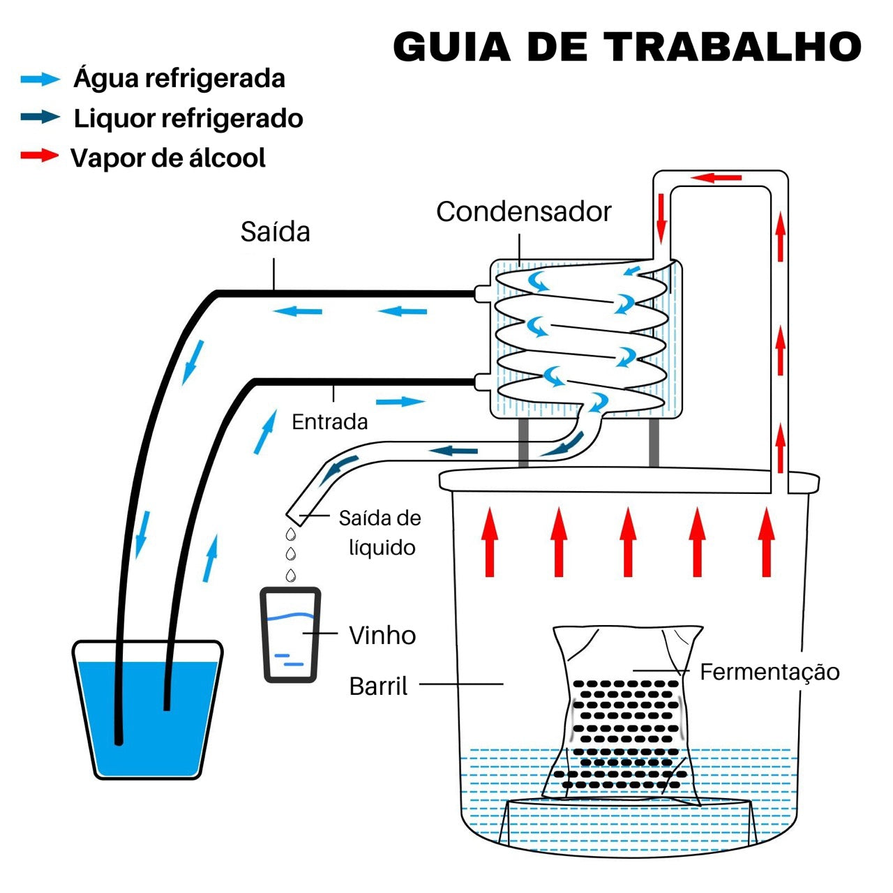 Alambique destilaria destilar alcool - novos varios tamanhos