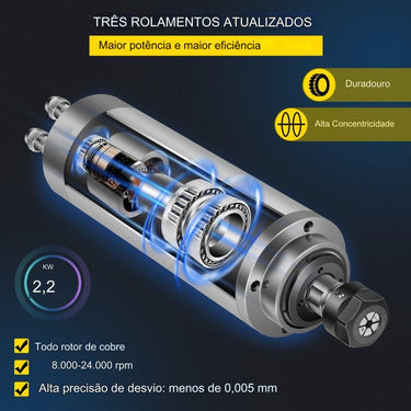 Motor de fuso refrigerado a água ER 20 - 22 KW 24000 RPM