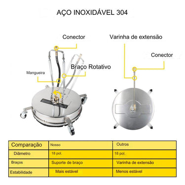 Lavadora de Superfície de Alta Pressão - 45cm