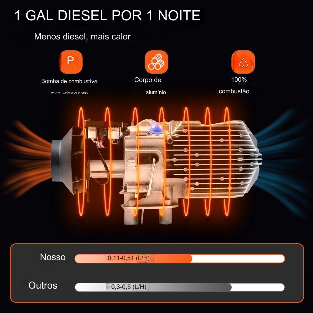 Aquecedor a Diesel 8KW 12V