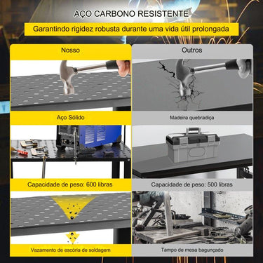 Mesa de Soldadura (0.9x0.61m Lochtisch)