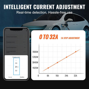 Estação de Carregamento EV Wallbox (7.4-22kW)