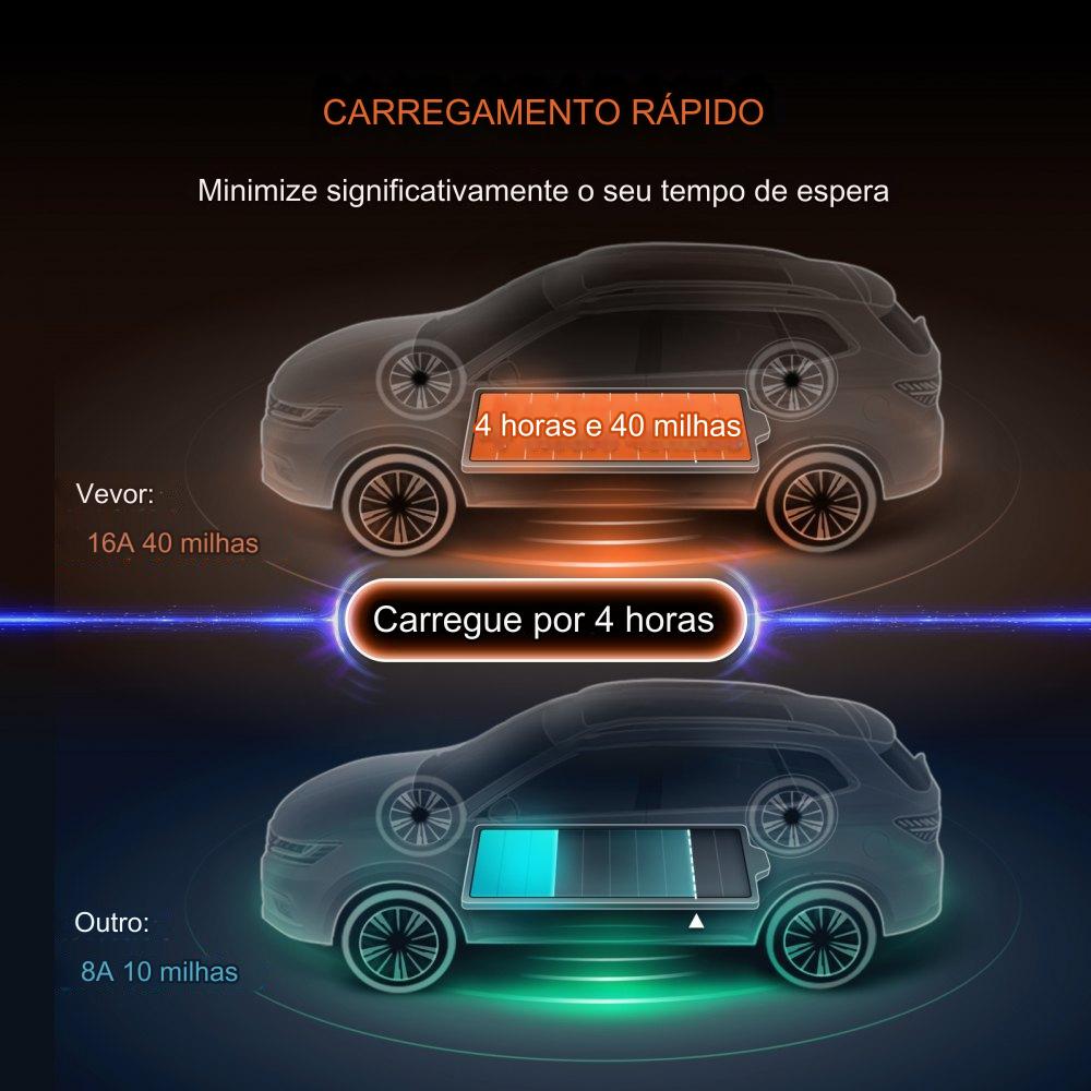 Carregador Portátil para VE (3.68 kW Tipo 2 16A)