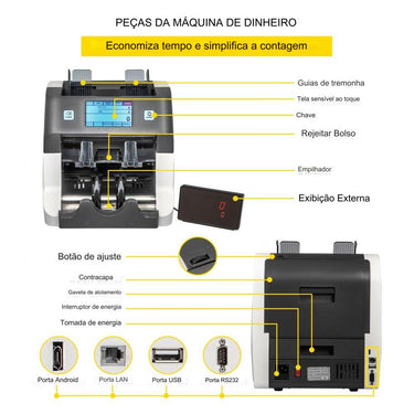 maquina de contar notas dinheiro