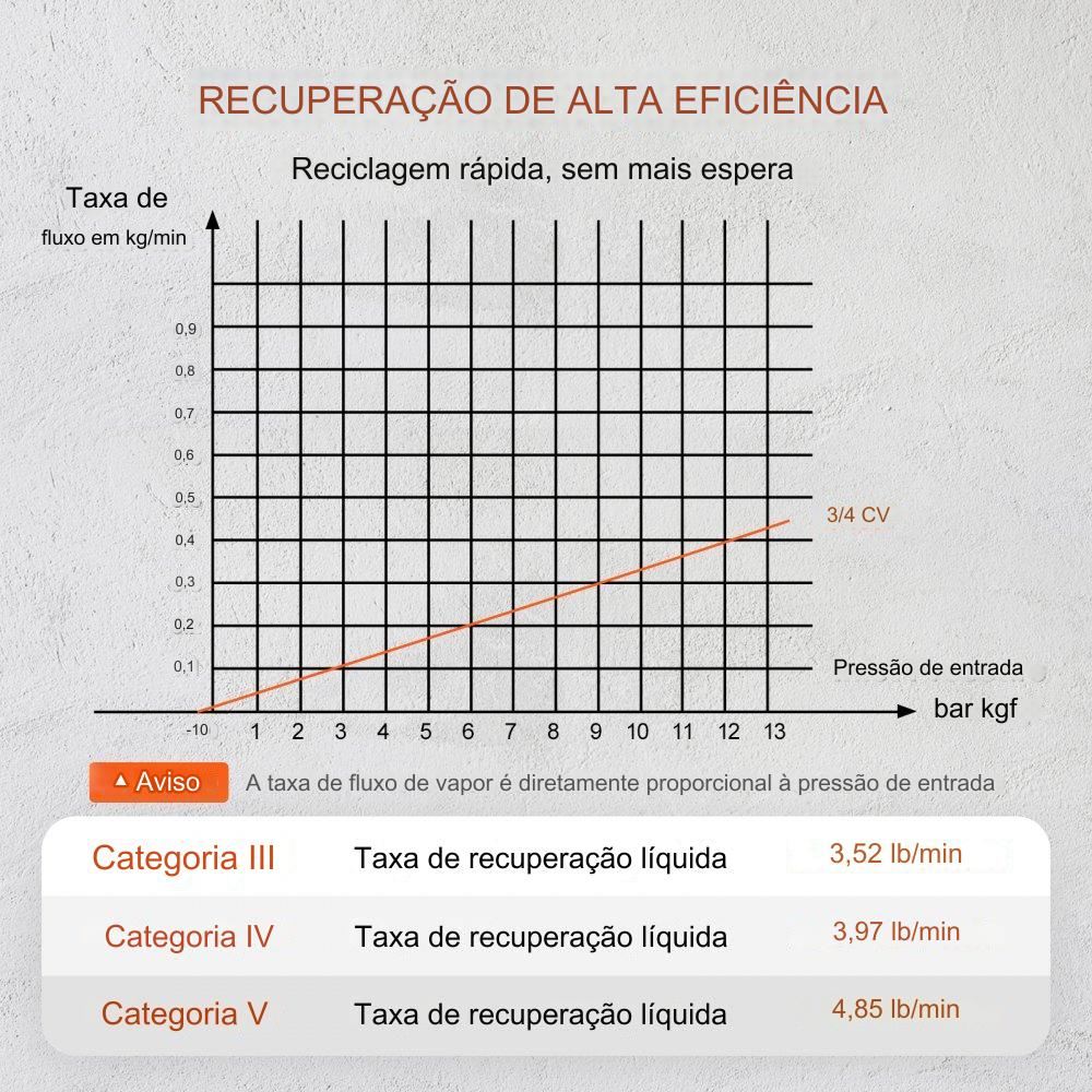 Estação de Recuperação de Refrigerante