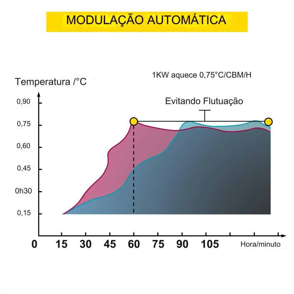 Aquecedor de Piscina - 18kW Trocador de Calor