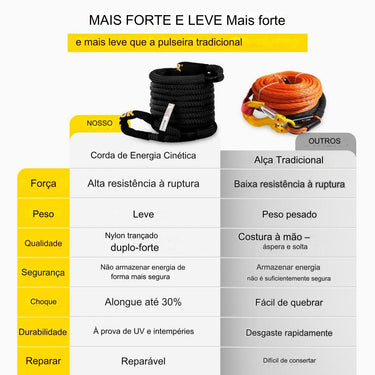 Cabo de Resgate Cinético - 96mx22mm