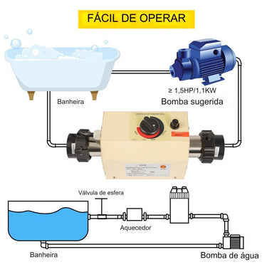 Aquecedor de Piscina - 3kW Termostato Trocador de Calor