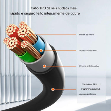 Cabo de Carregamento Tipo 2 para VE (22kW 5m)
