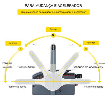 Caixa de Controle Externa para Motor de Popa Yamaha (10 pinos)