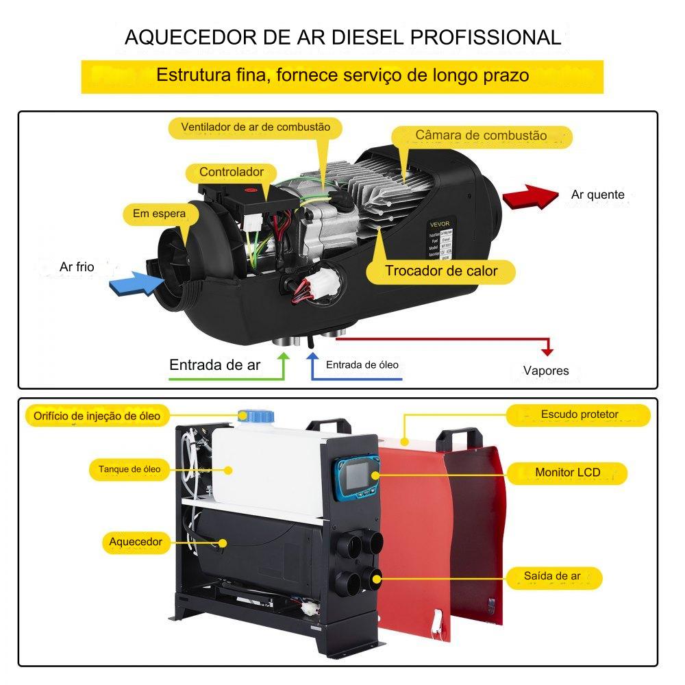 Aquecedor Diesel 12V 5KW: Aquecimento com Ventilação