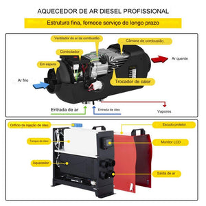 Aquecedor de Ar Diesel Integrado 5kW - 12V