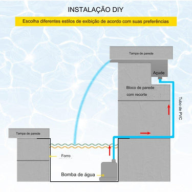 Chuveiro em cascata piscina  - Fonte - Decoração de Jardim