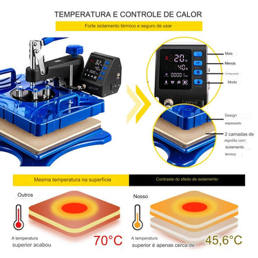 Transferência Calor  - 38x29cm 5 em 1