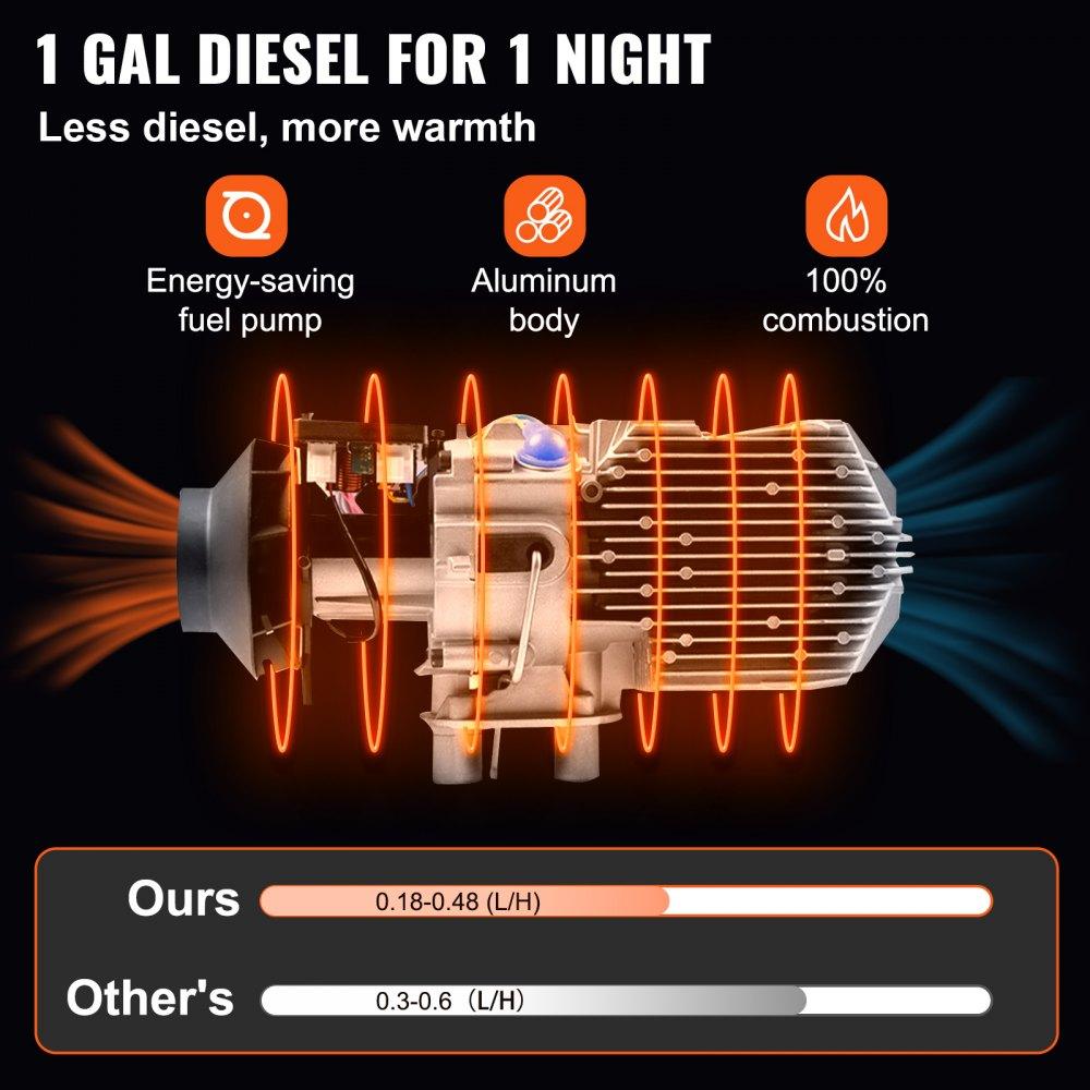 Aquecedor a Diesel 12V 8KW de Integração com LCD