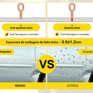 Máquina reparação de chapa, puxar chapa, tira mossas