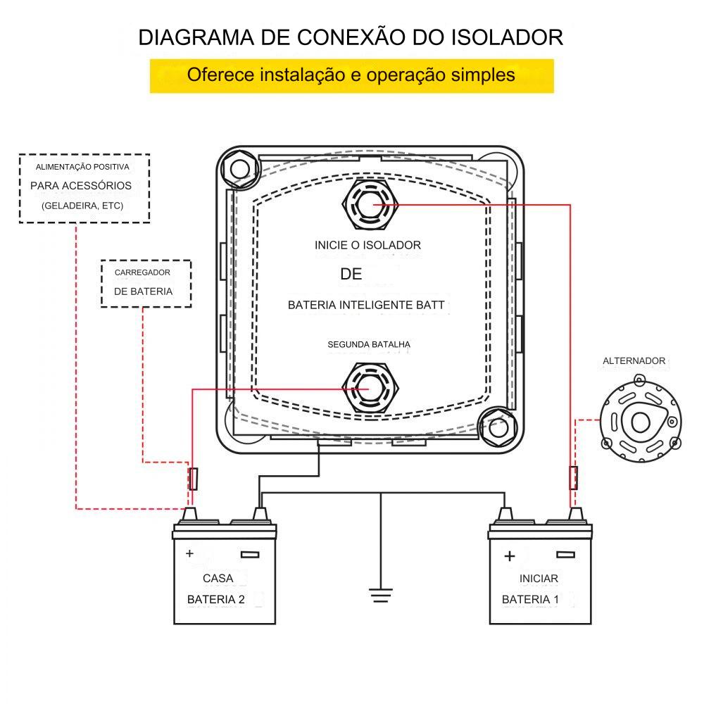 Kit de Separador de Bateria Dupla  12V