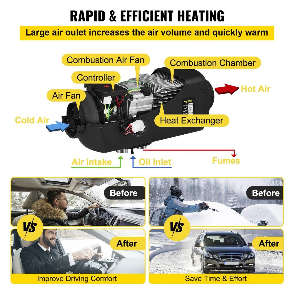 Aquecedor Diesel 5KW 12V: Solução Completa para Aquecimento com Visor LCD