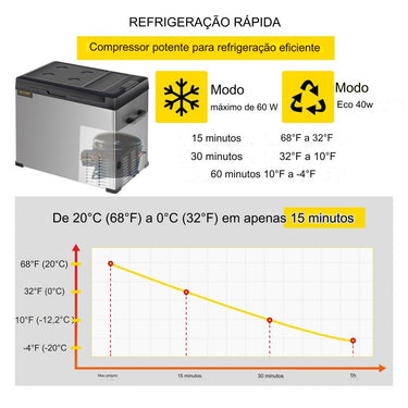 Caixa de Resfriamento Elétrica  - 30L