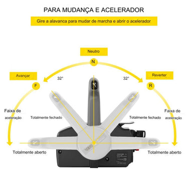 Caixa de Controle Marinha para Motor Yamaha (Premium)