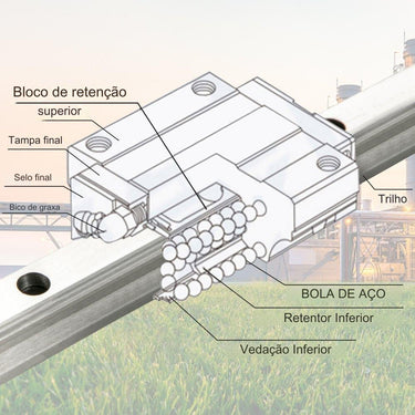 Guia Linear 2x HSR15 1200mm