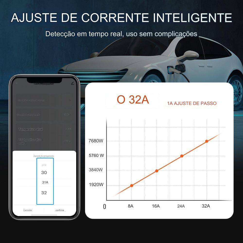 Wallbox de Carregamento para VE (7.4-22kW)