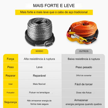 Cabo de Aço - 28m 10mm