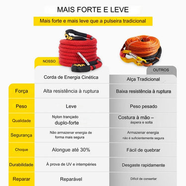 Cabo de Resgate Cinético - 64mx22mm